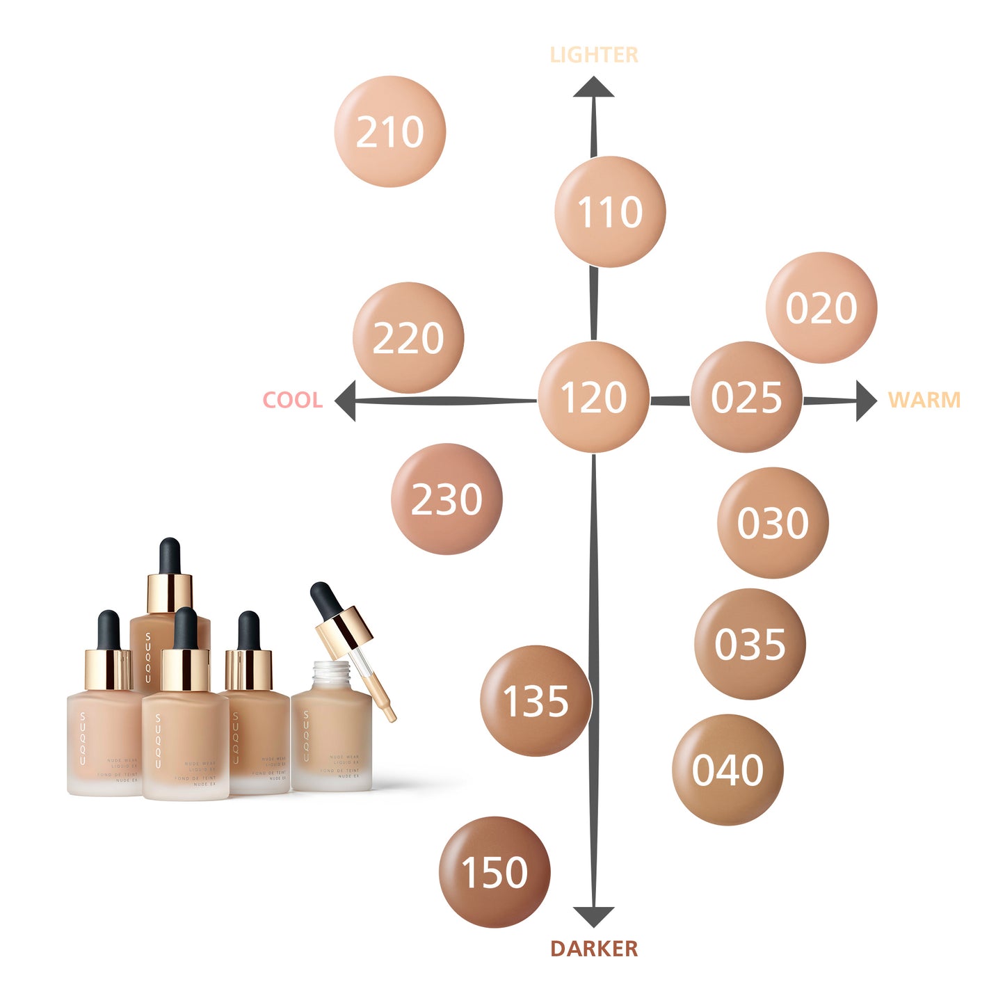 SUQQU Nude Wear Liquid Foundation EX luxury finest Japanese moisturising foundation products with shade guide.