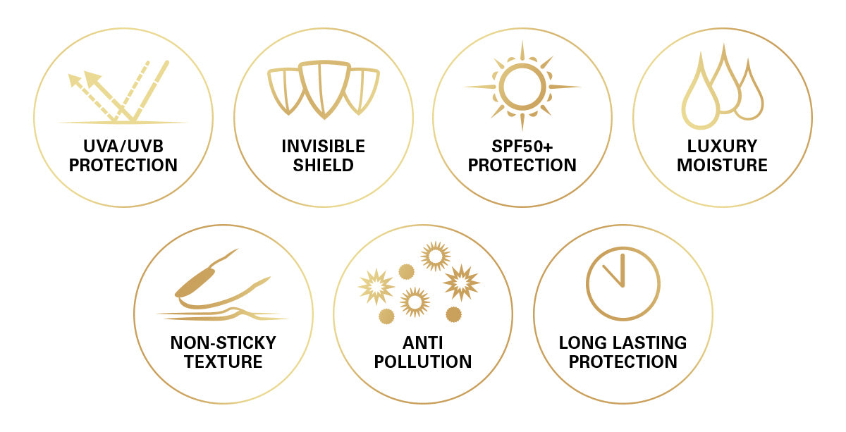 SUQQU Protecting Day Cream Japanese best luxury sunscreen SPF 50+ with moisturising skincare for face. UV-A & UV-B protection icon. Invisible shield icon. SPF50+ protection icon. Luxury moisture icon. Non-sticky texture icon. Anti-pollution icon. Long-lasting protection icon.