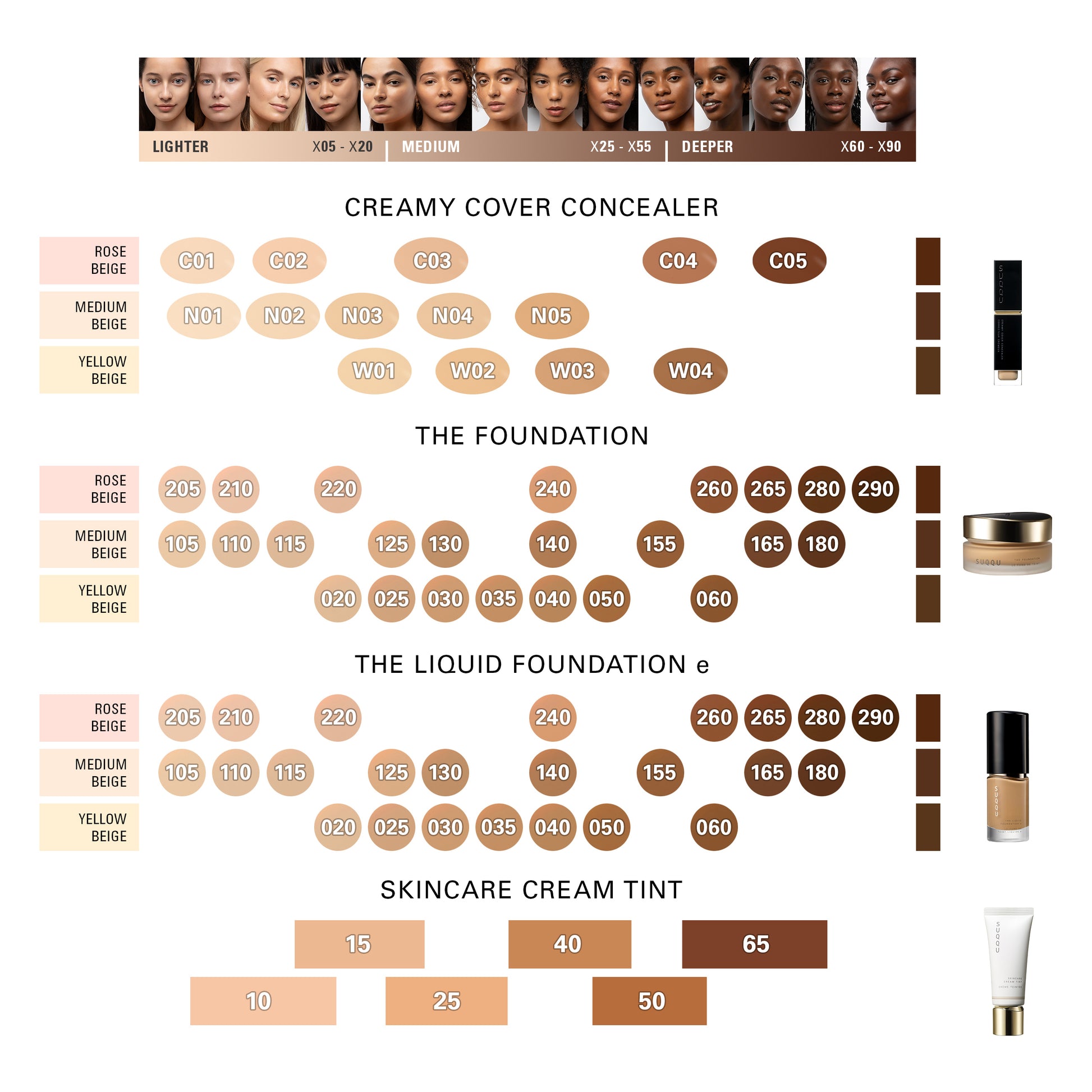 SUQQU foundation comparison shade map guide. The Liquid Foundation e, The Foundation, Creamy Cover Concealer and Skincare Cream Tint. Featuring model skin tone image guide.