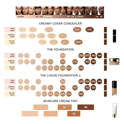 SUQQU foundation comparison shade map guide. The Liquid Foundation e, The Foundation, Creamy Cover Concealer and Skincare Cream Tint. Featuring model skin tone image guide.