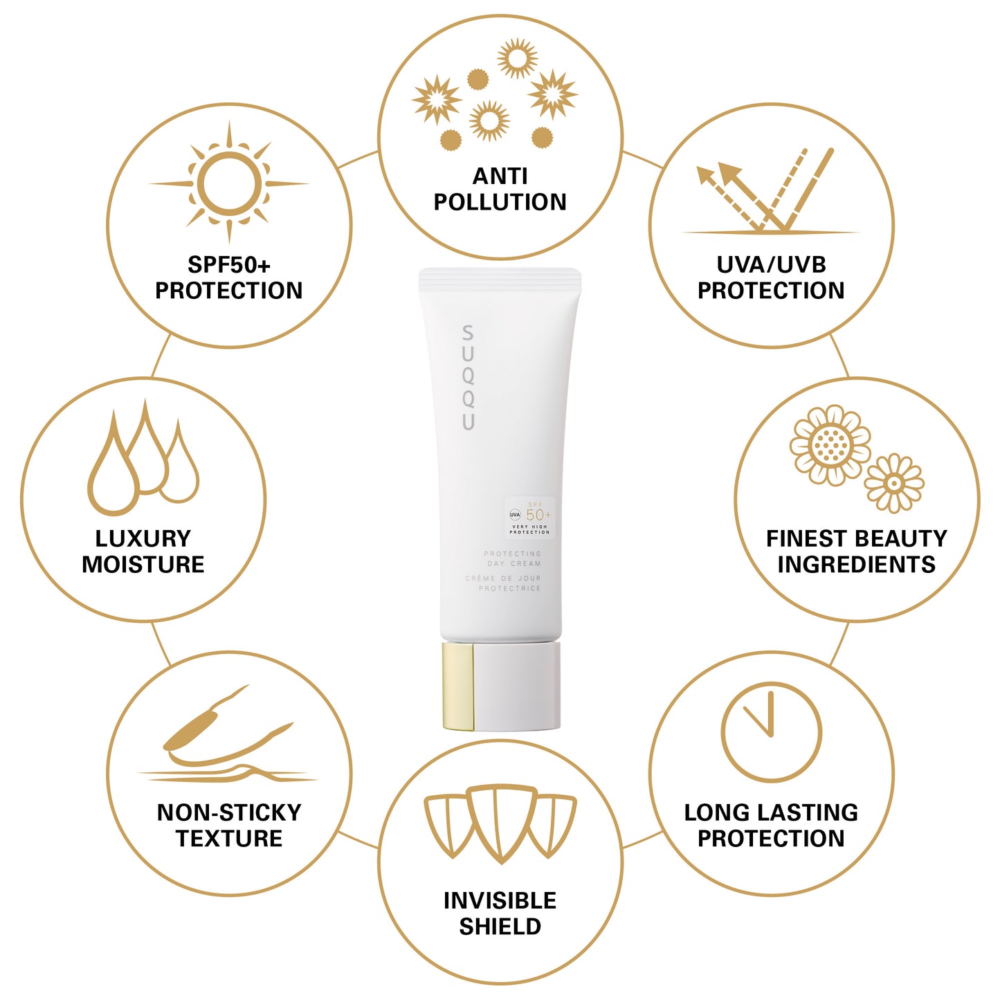 SUQQU Protecting Day Cream 50g SPF50 product tube with icons of: Anti-pollution. UVA/UVB protection. Finest beauty ingredients. Long-lasting protection. Invisible shield. Non-sticky texture. Luxury moisture. SPF50+ Protection.