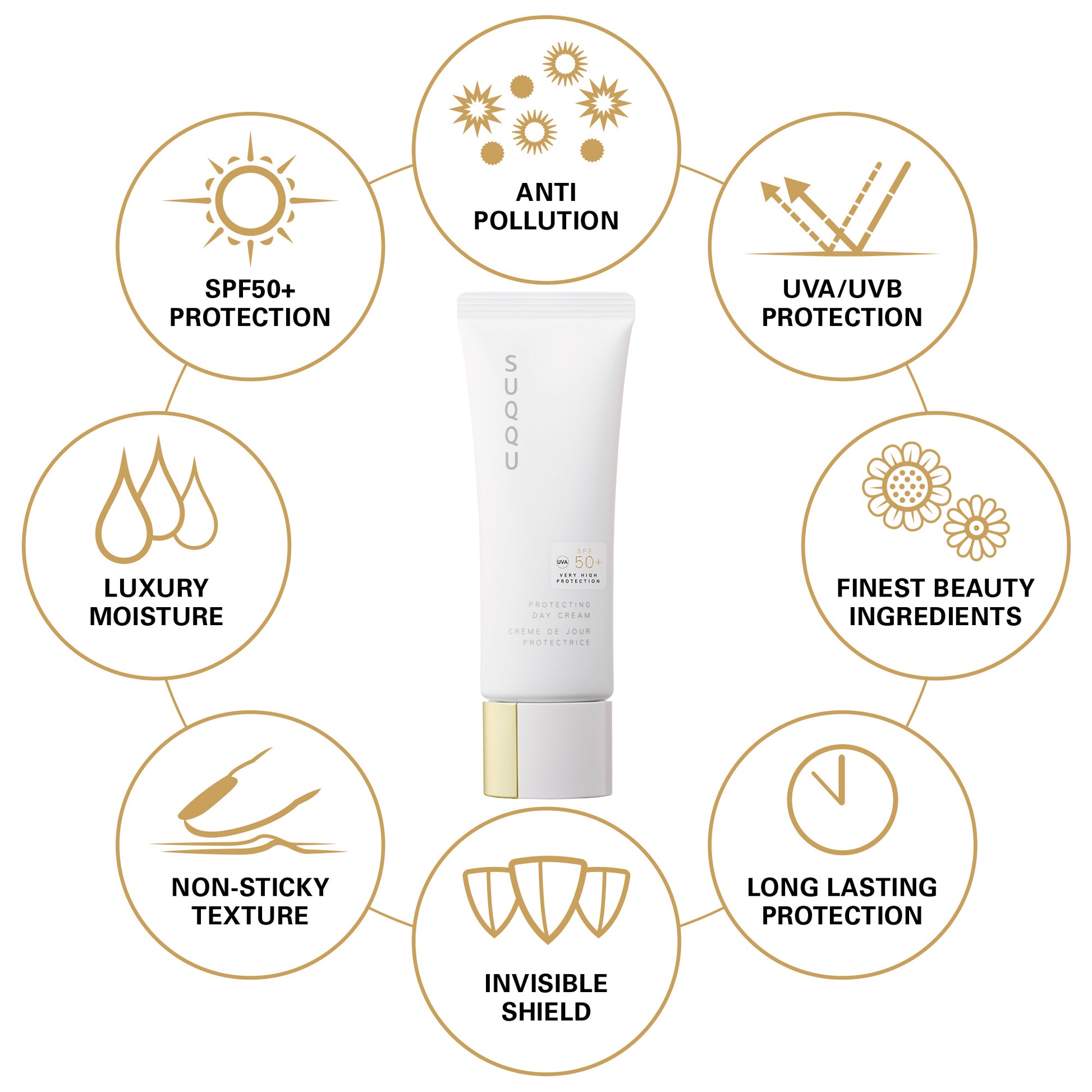 SUQQU Protecting Day Cream 50g SPF50 product tube with icons of: Anti-pollution. UVA/UVB protection. Finest beauty ingredients. Long-lasting protection. Invisible shield. Non-sticky texture. Luxury moisture. SPF50+ Protection.