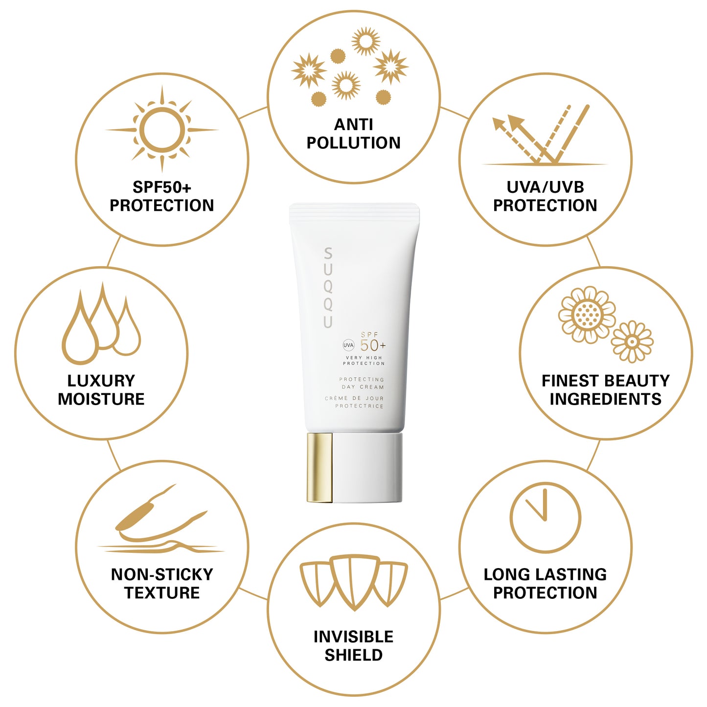 SUQQU Protecting Day Cream Japanese luxury reliable sunscreen SPF 50+ moisturising face care base make up product with skincare benefit icons.