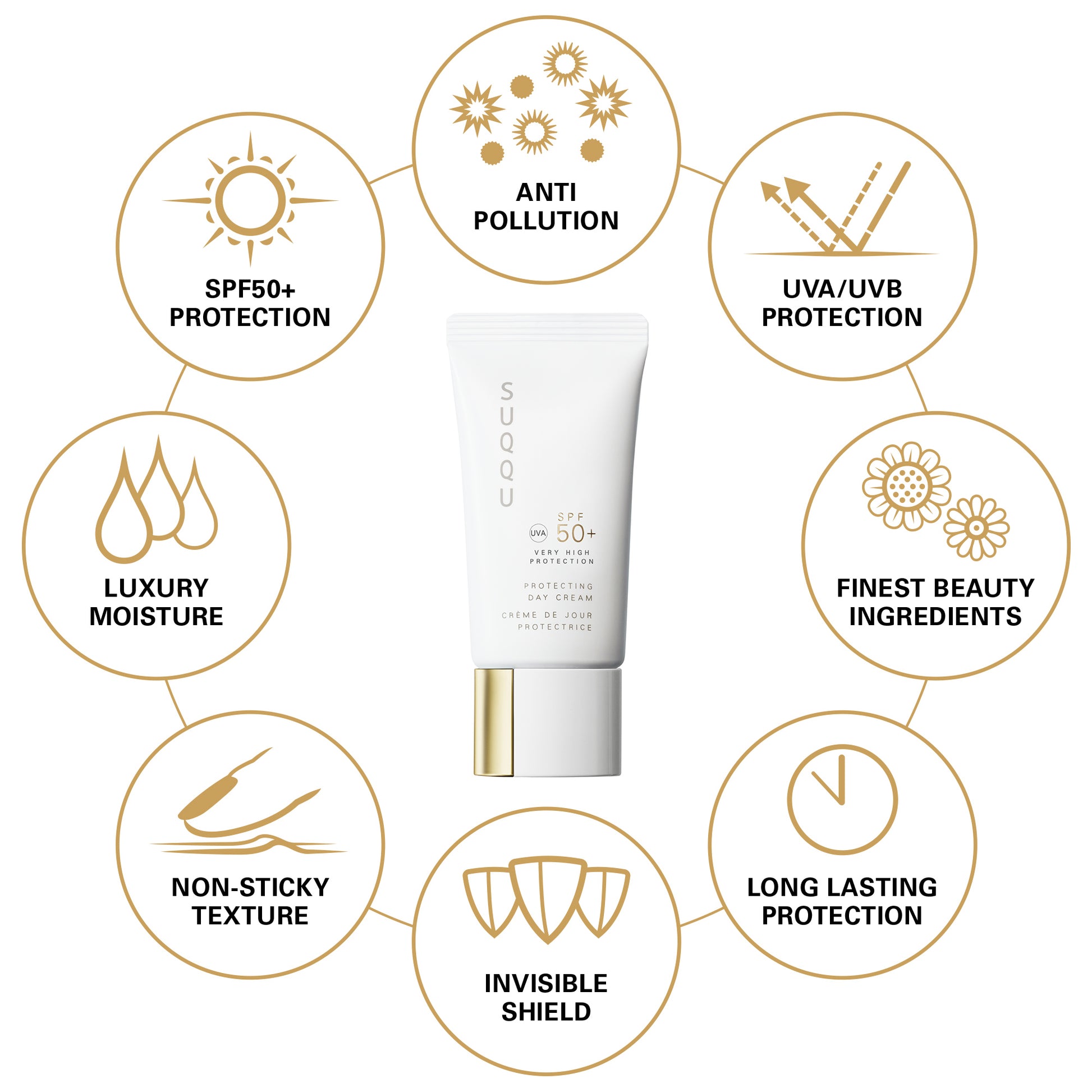 SUQQU Protecting Day Cream Japanese luxury reliable sunscreen SPF 50+ moisturising face care base make up product with skincare benefit icons.