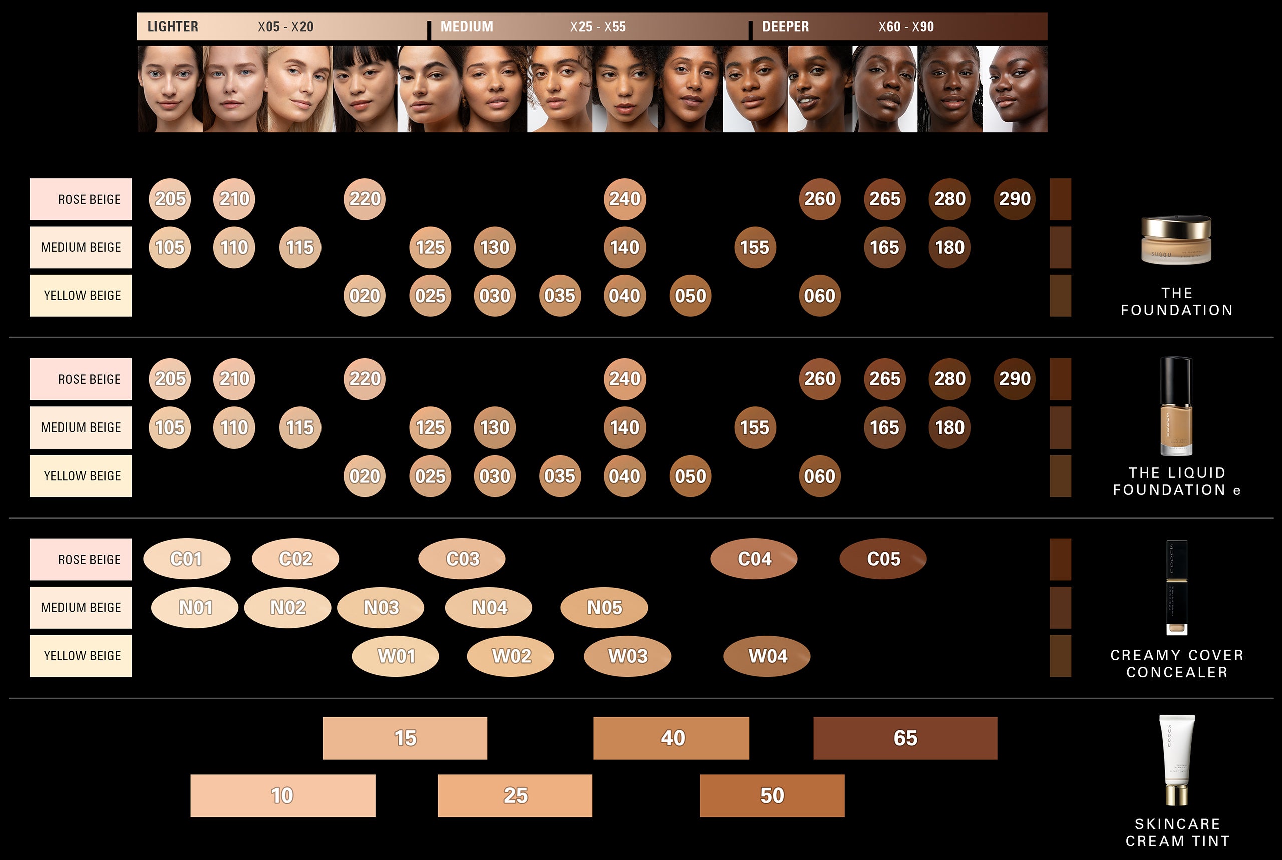 SUQQU foundations and concealers shade map with comparisons and 14 model portraits showing different skin tones from lighter to darker.
