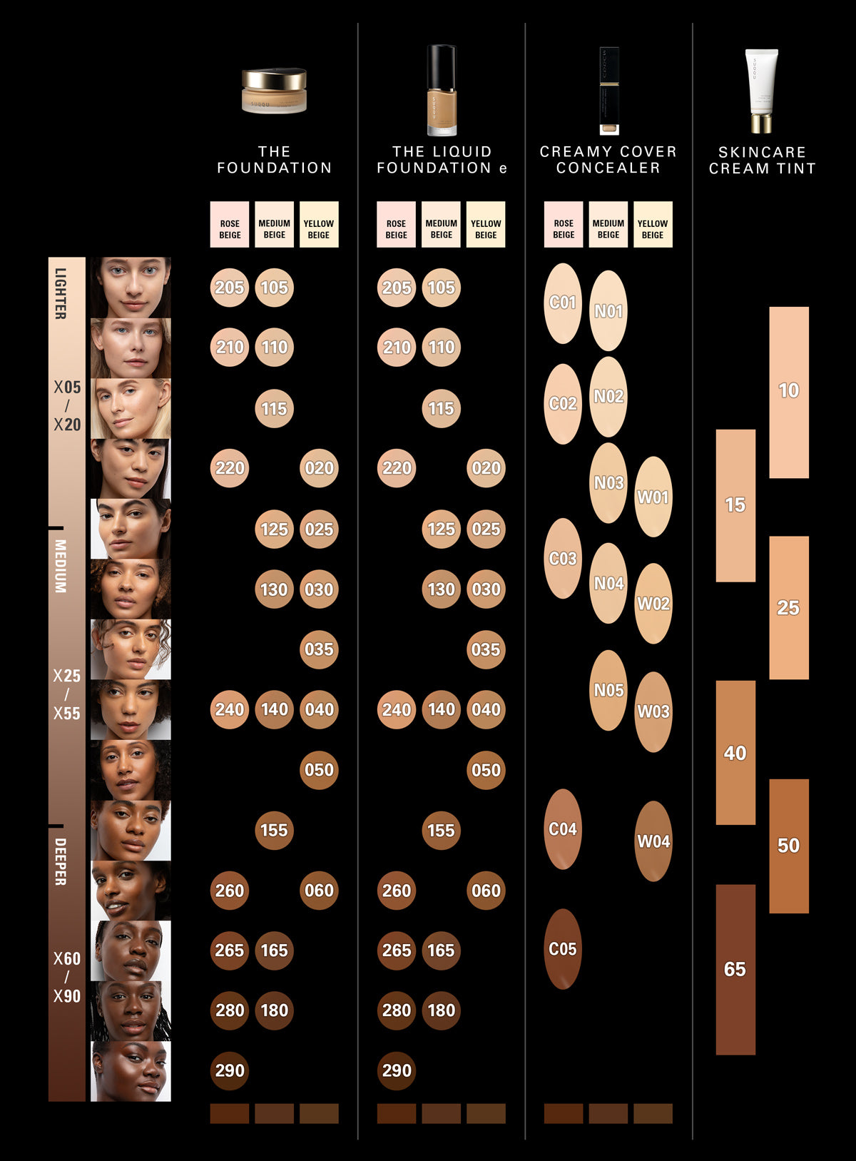 SUQQU foundations and concealers shade map with comparisons and 14 model portraits showing different skin tones from lighter to darker.