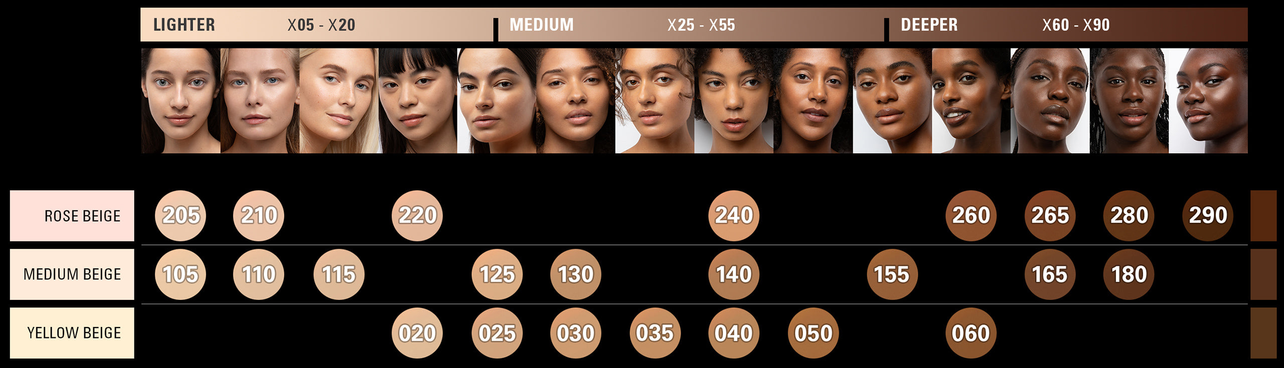 SUQQU The Liquid Foundation e foundation shade map with model portraits showing different skin tones from lighter to darker.