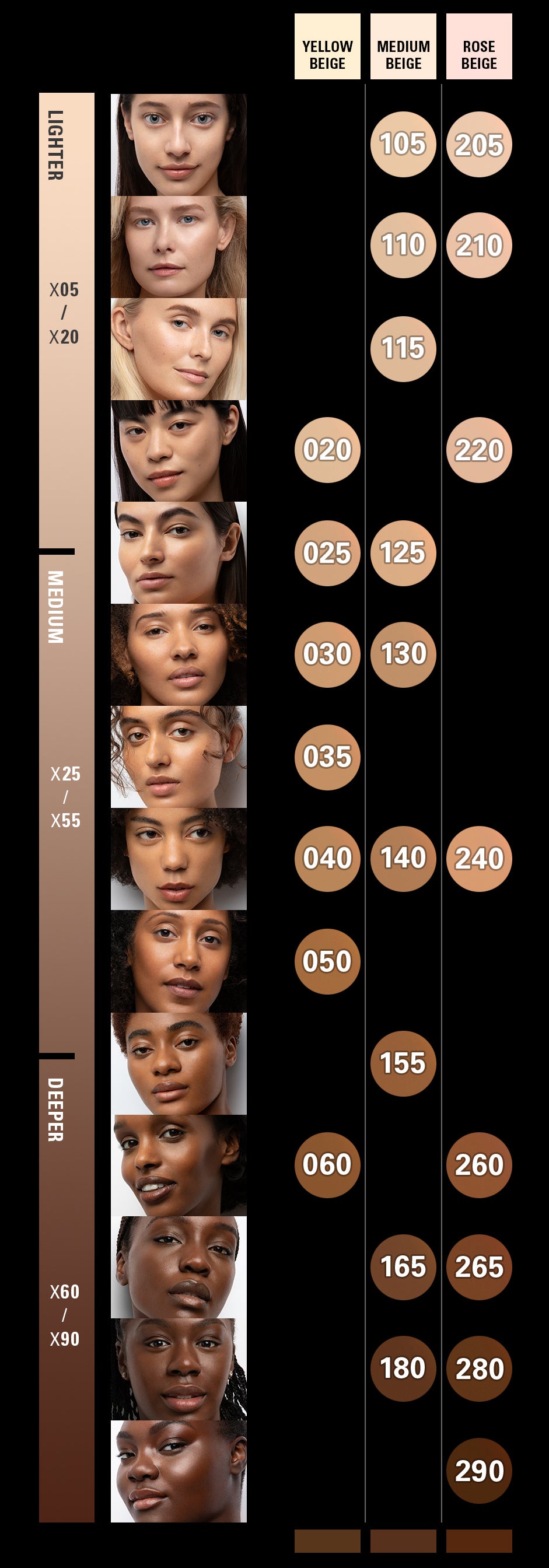 SUQQU The Liquid Foundation e foundation shade map with model portraits showing different skin tones from lighter to darker.