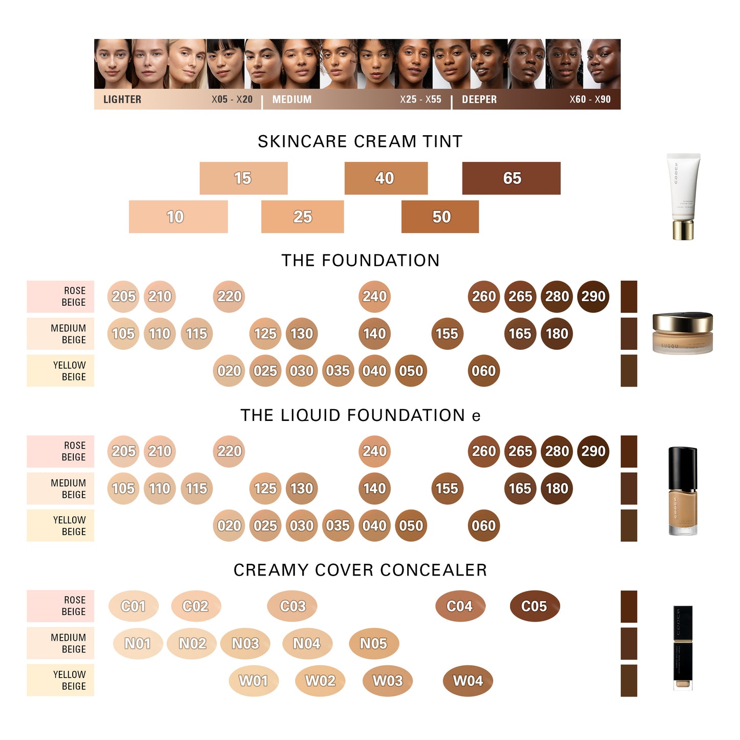 SUQQU foundation comparison shade map guide. The Liquid Foundation e, The Foundation, Creamy Cover Concealer and Skincare Cream Tint. Featuring model skin tone image guide.