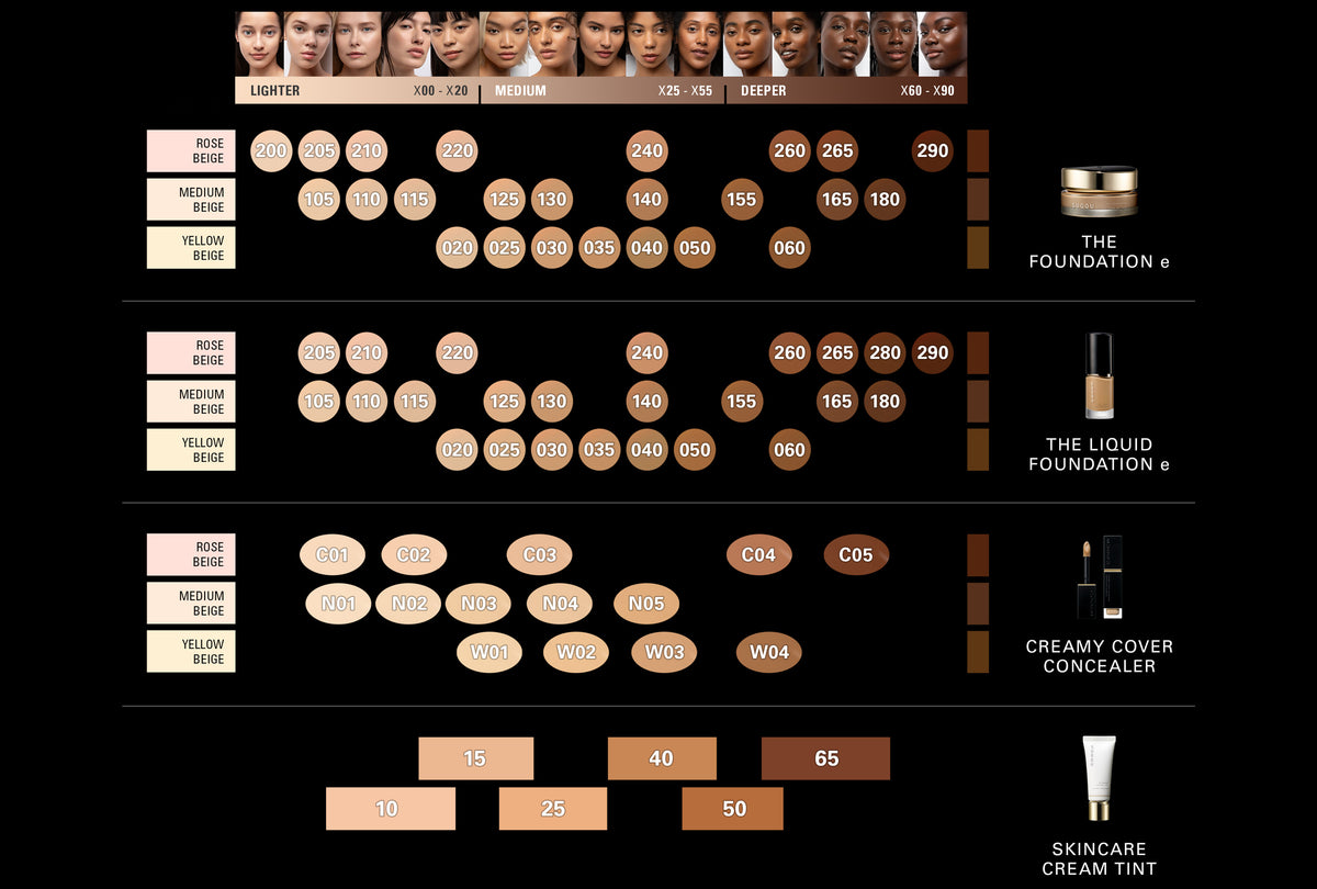 SUQQU foundation shade chart graphic showing foundation and concealer shades across model portrait skin tones, with rows of swatches, shade numbers, and product labels including 'The Foundation e', 'The Liquid Foundation e', 'Creamy Cover Concealer' and 'Skincare Cream Tint'.
