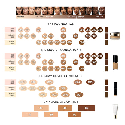 SUQQU foundation comparison shade map guide. The Liquid Foundation e, The Foundation, Creamy Cover Concealer and Skincare Cream Tint. Featuring model skin tone image guide.