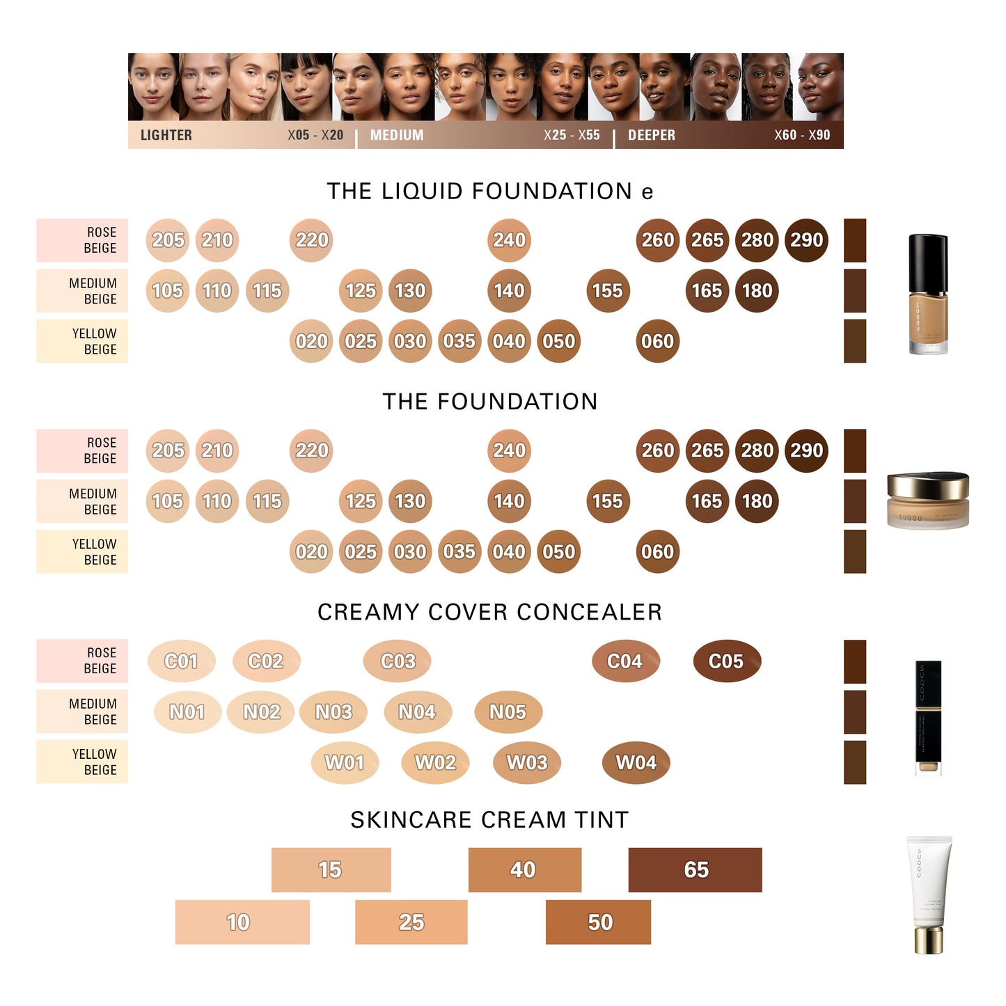 SUQQU foundation comparison shade map guide. The Liquid Foundation e, The Foundation, Creamy Cover Concealer and Skincare Cream Tint. Featuring model skin tone image guide.