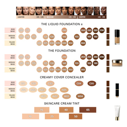 SUQQU foundation comparison shade map guide. The Liquid Foundation e, The Foundation, Creamy Cover Concealer and Skincare Cream Tint. Featuring model skin tone image guide.