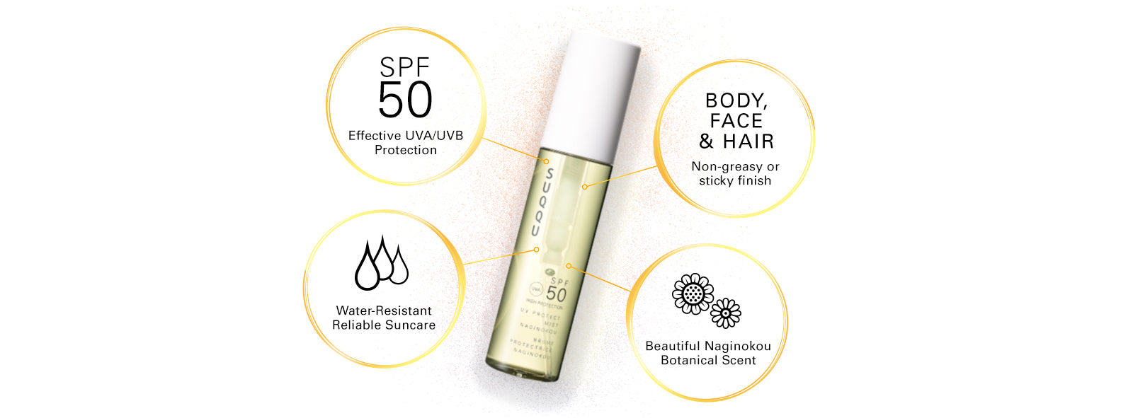 SUQQU UV Protect Mist Naginokou sunscreen product with four callout circles. 1, SPF50 - Effective UVA/UVB Protection. 2, Body, Face & Hair - Non-greasy or sticky finish. 3, Water Droplets Icon - Water-resistant Reliable Suncare. 4, Flowers Icon - Beautiful Naginokou Botanical scent.