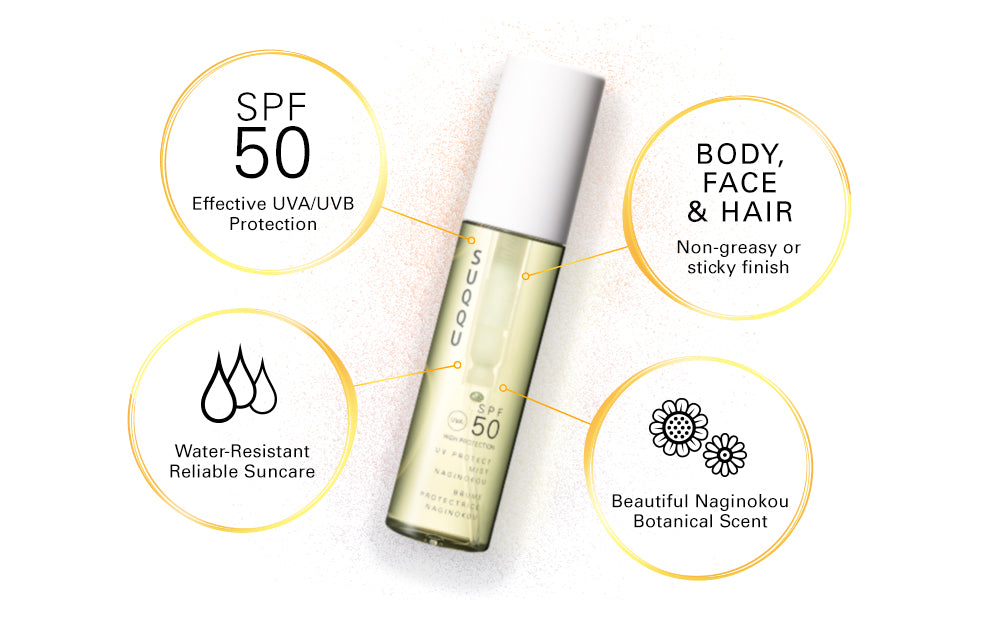 SUQQU UV Protect Mist Naginokou sunscreen product with four callout circles. 1, SPF50 - Effective UVA/UVB Protection. 2, Body, Face & Hair - Non-greasy or sticky finish. 3, Water Droplets Icon - Water-resistant Reliable Suncare. 4, Flowers Icon - Beautiful Naginokou Botanical scent.